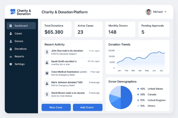 Charity & Donation - Case Management Platform